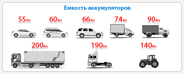 Выбираем автомобильный аккумулятор Выбираем автомобильный аккумулятор