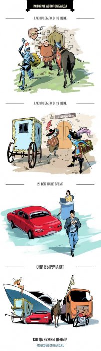 История автоломбардов История автоломбардов
