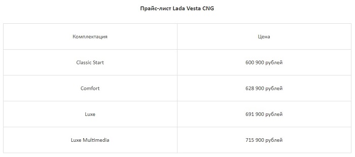 «Газовая» Lada Vesta появилась в продаже «Газовая» Lada Vesta появилась в продаже